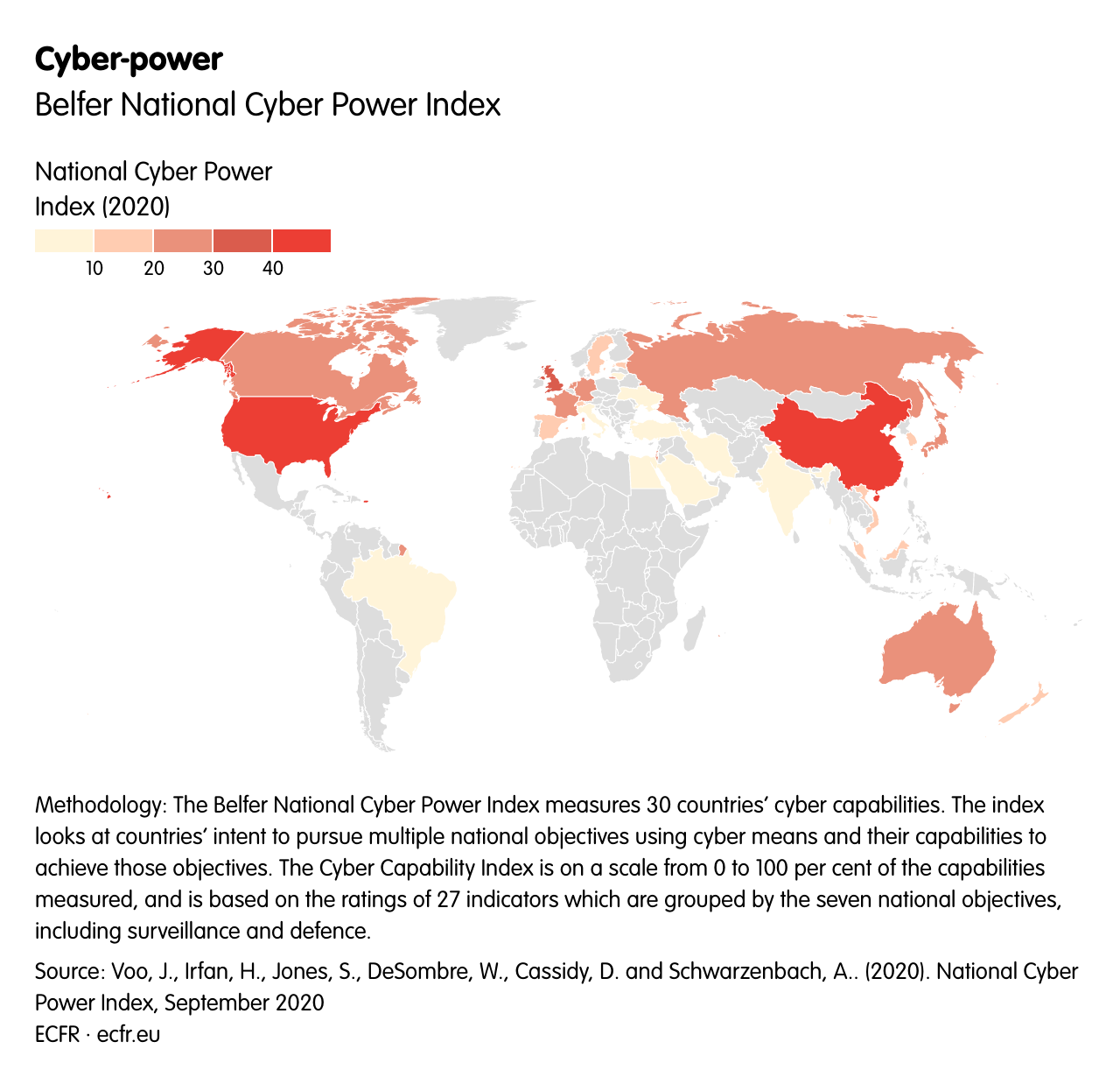 Cyber-power 