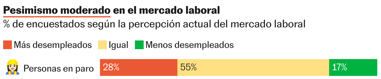 Barras apiladas
