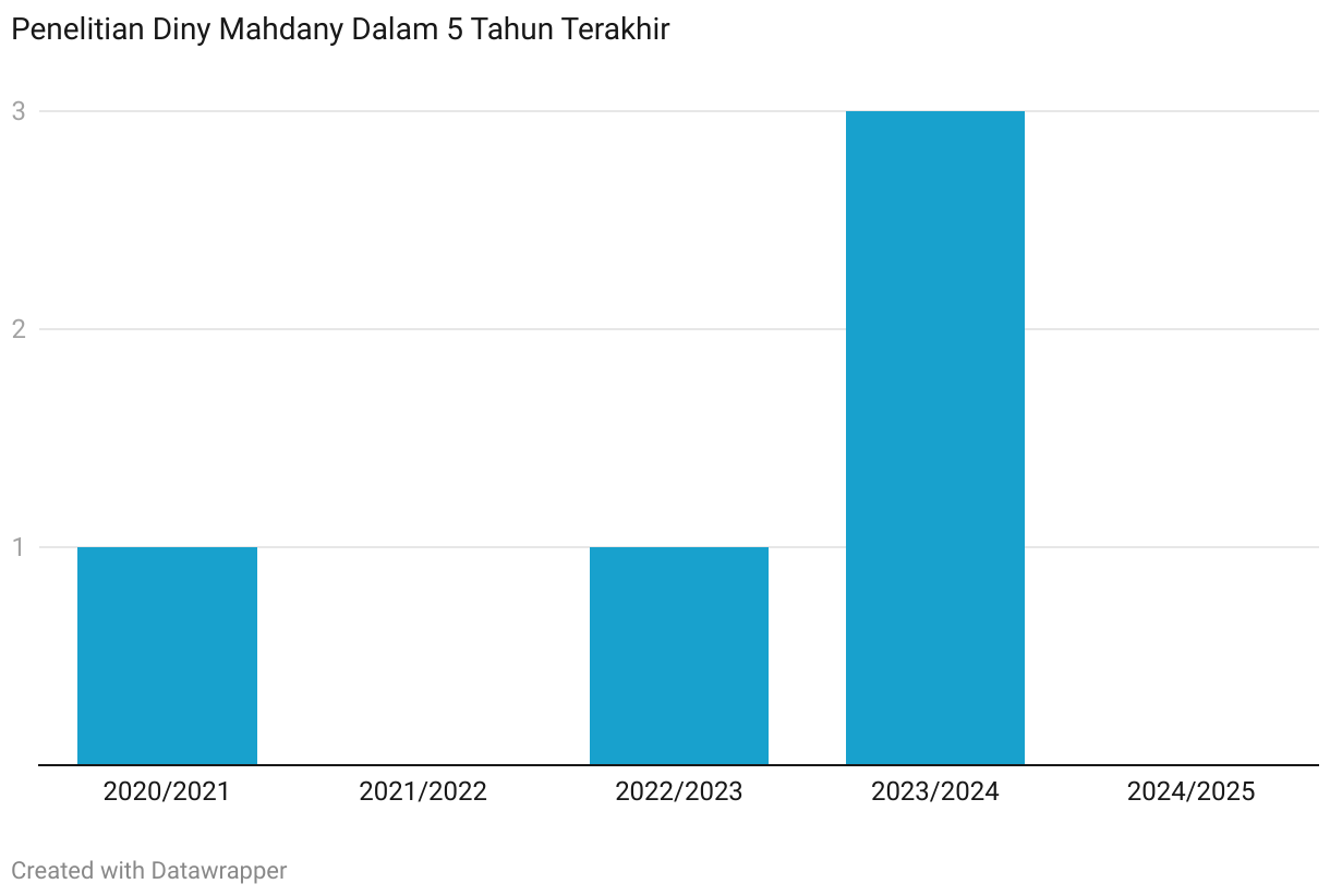 Column Chart