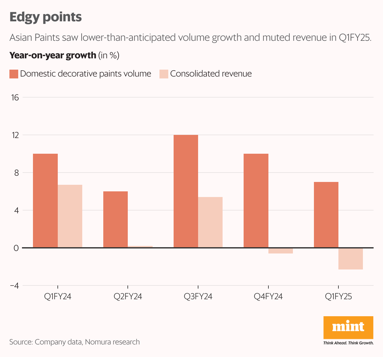 Poor demand, high inflation and competition threat take the gloss off ...