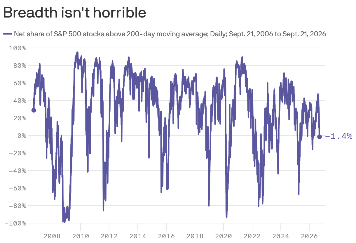 Breadth isn't horrible 