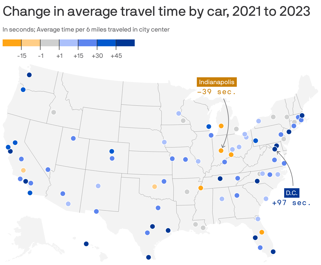Change in average travel time by car, 2021 to 2023