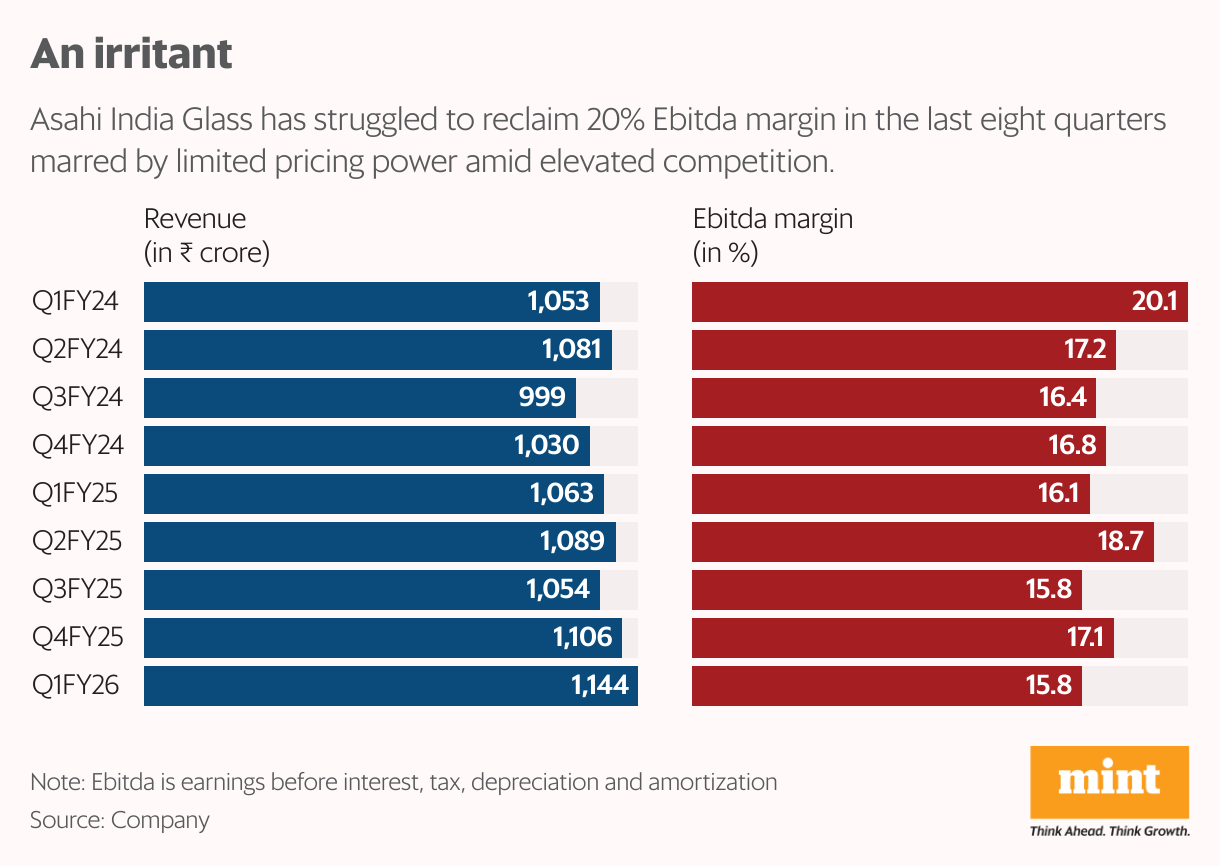 An irritant (Split Bars)