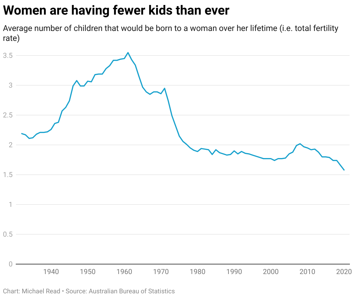 Australia COVID: Seventeen graphs that show how the pandemic has changed us