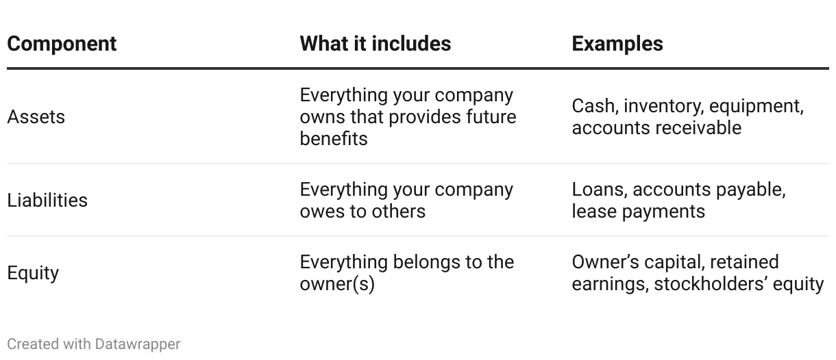 11 accounting formulas for small businesses | QuickBooks
