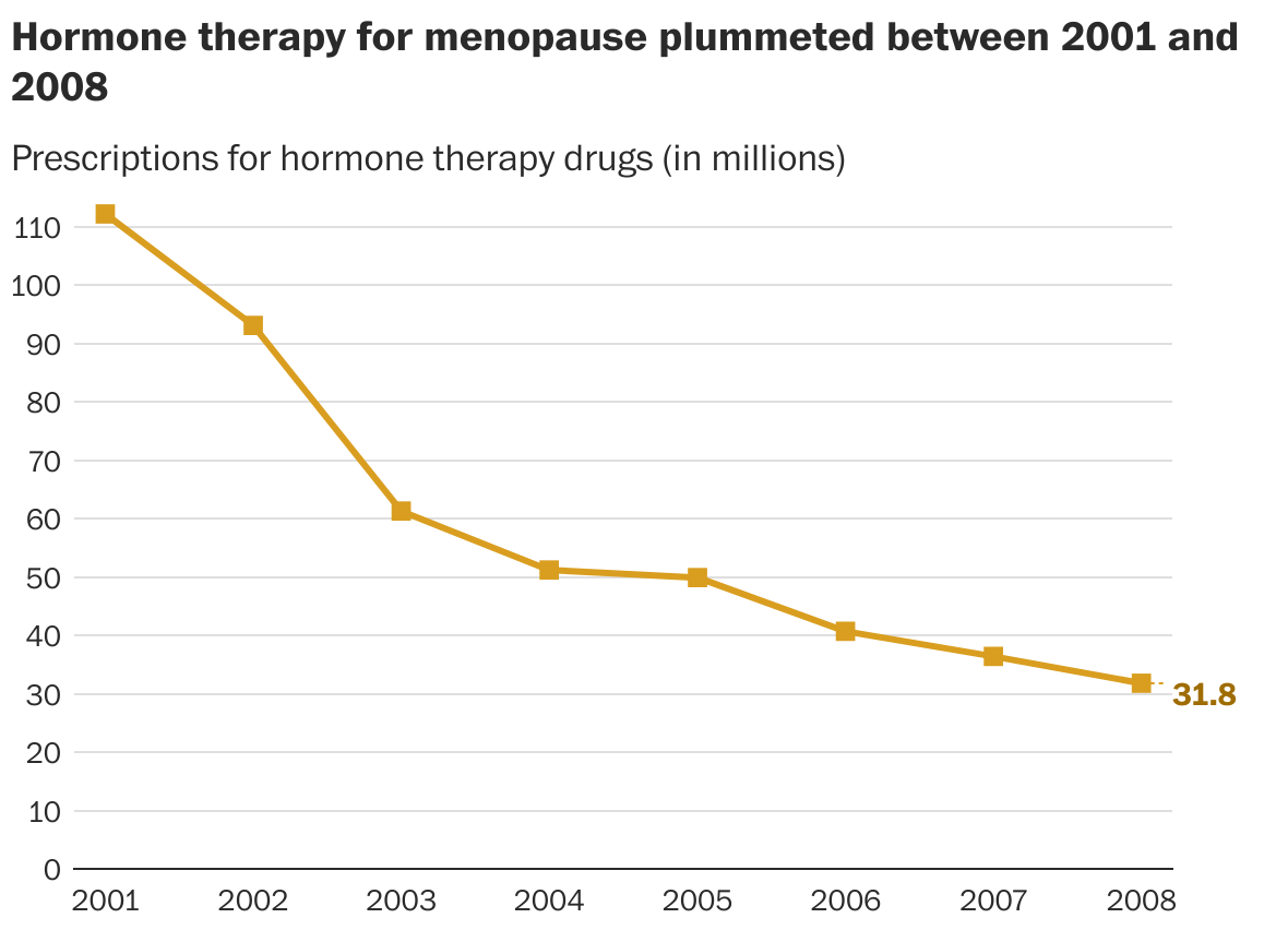 Studies Confirm Decade of Misinterpreted Data Why This Study Changes the Conversation: A Decade of Misinterpreted Data