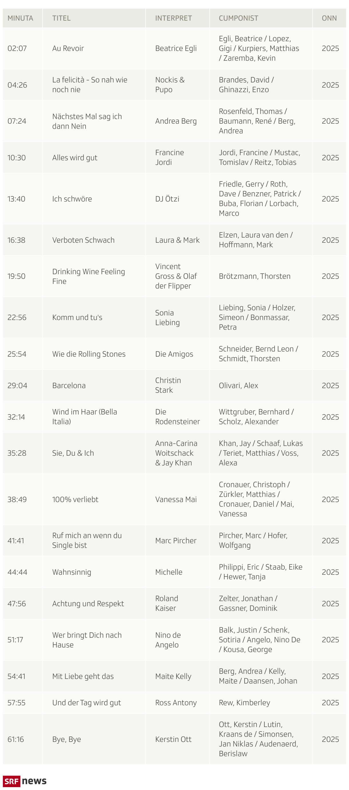 Tabelle