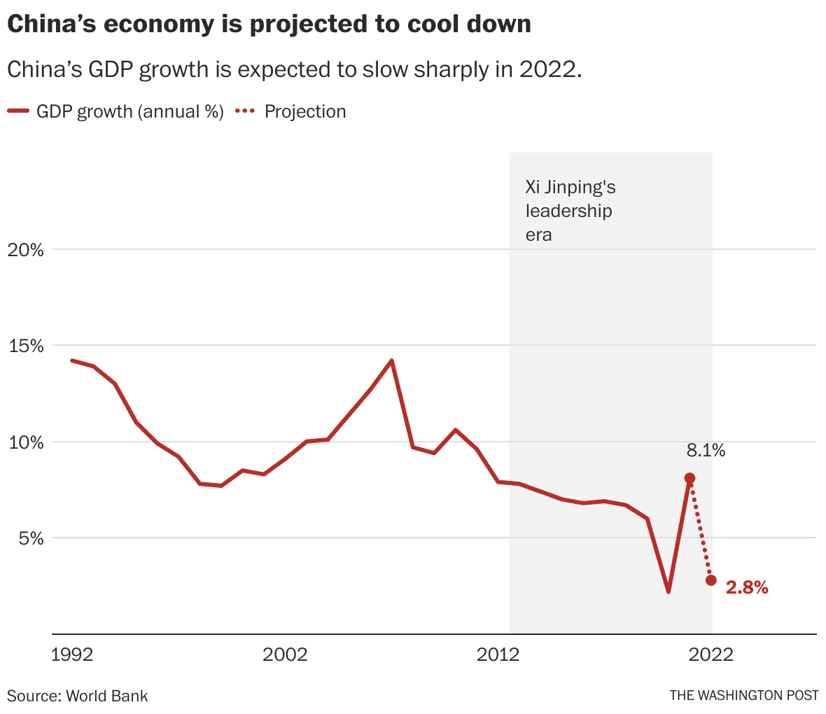 Opinion Xi’s coronation portends a hard era for China and the world