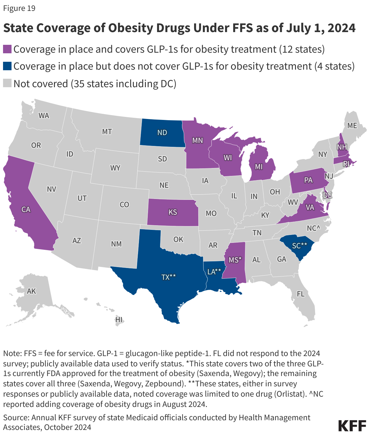 State Coverage of Obesity Drugs Under FFS as of July 1, 2024 data chart