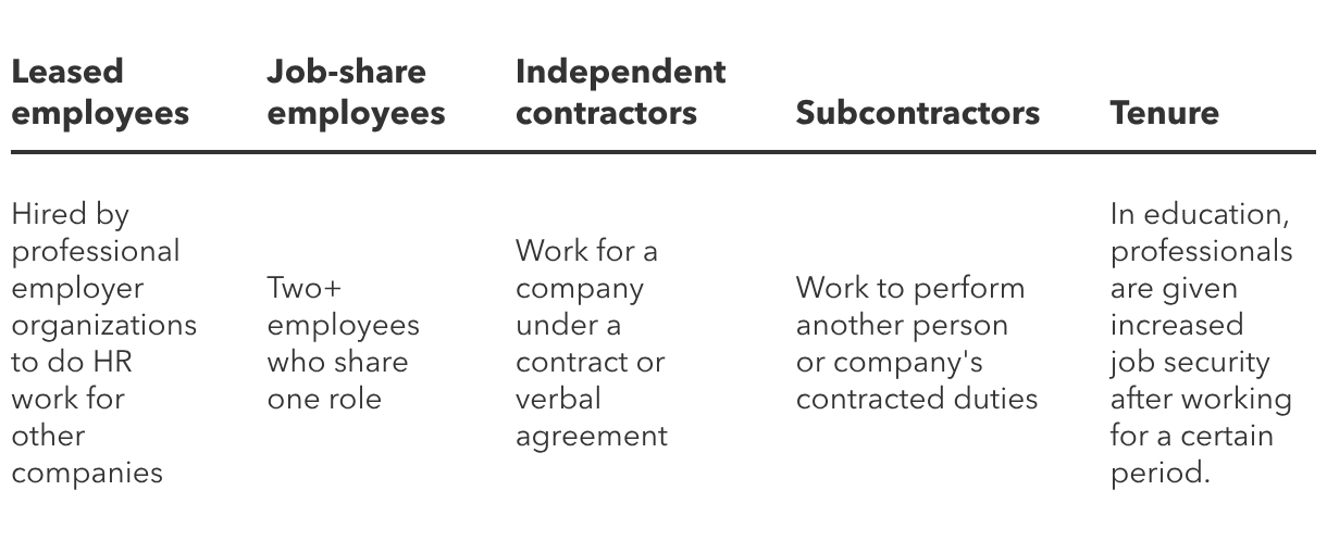 11 Different types of employees + management tips [2026] | QuickBooks