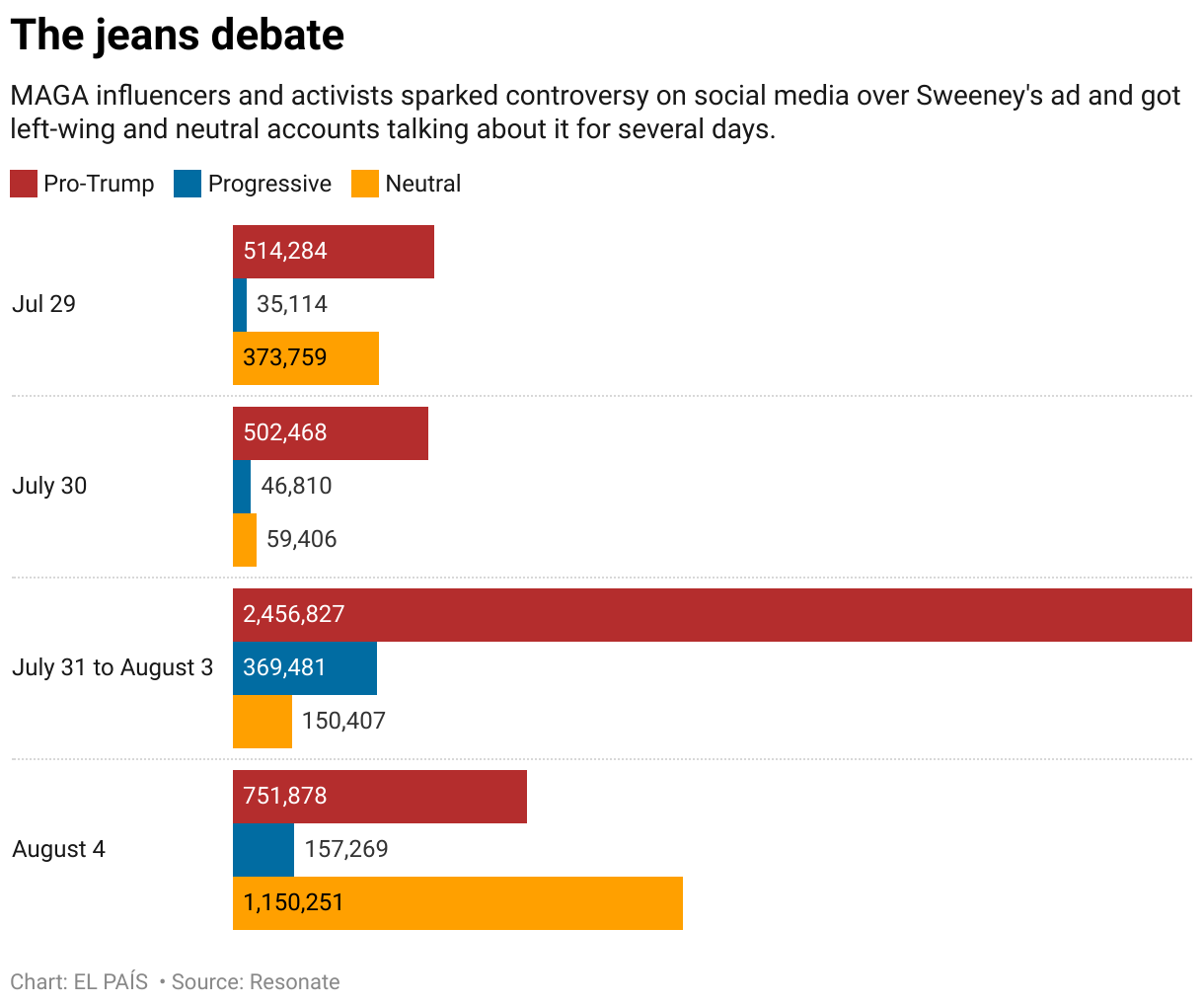 The jeans debate (Grouped Bars)