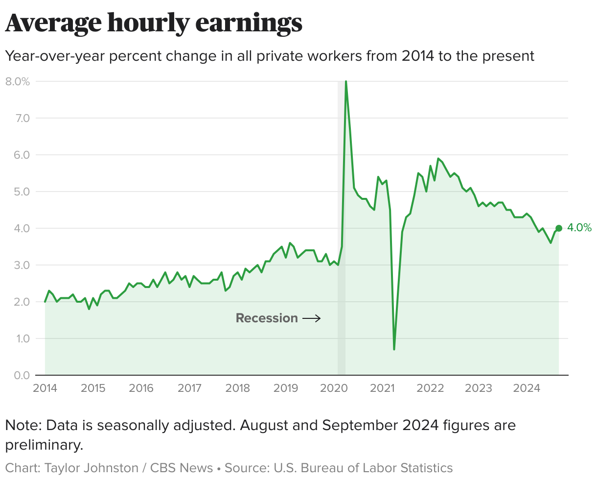 Amerikanen zeggen dat de economie een belangrijk verkiezingsthema is. Dit is hoe economen het beoordelen.