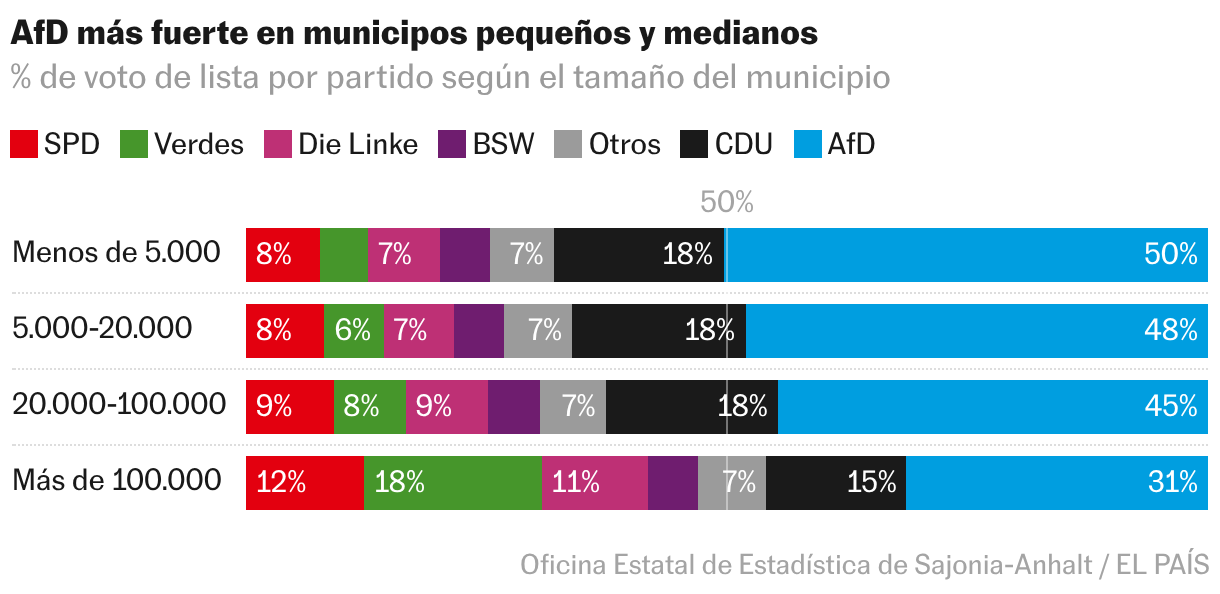 Barras apiladas