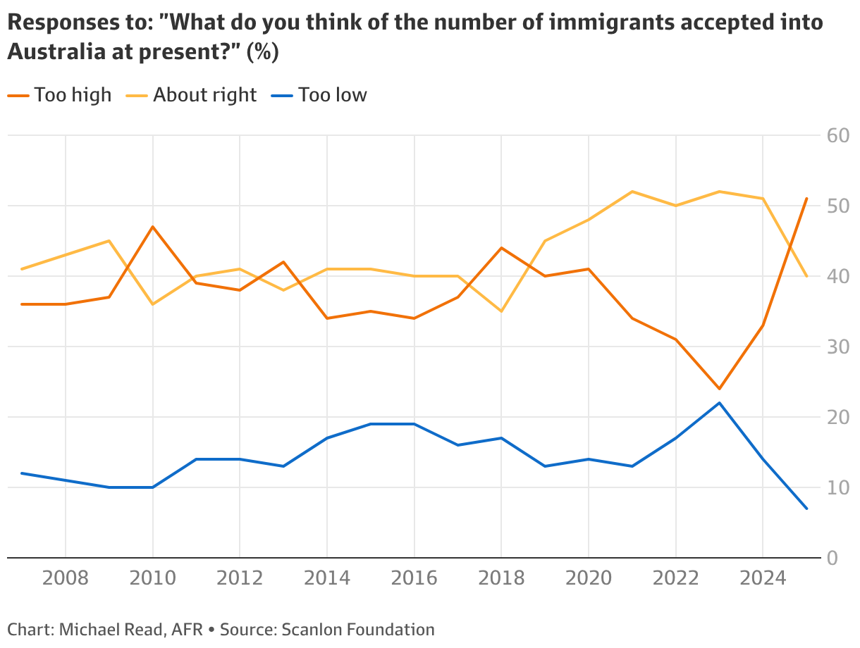 Migration model in Australia faces tests, despite differences with UK