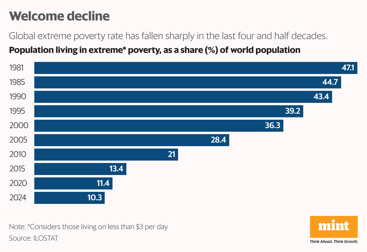 Welcome decline (Bar Chart)