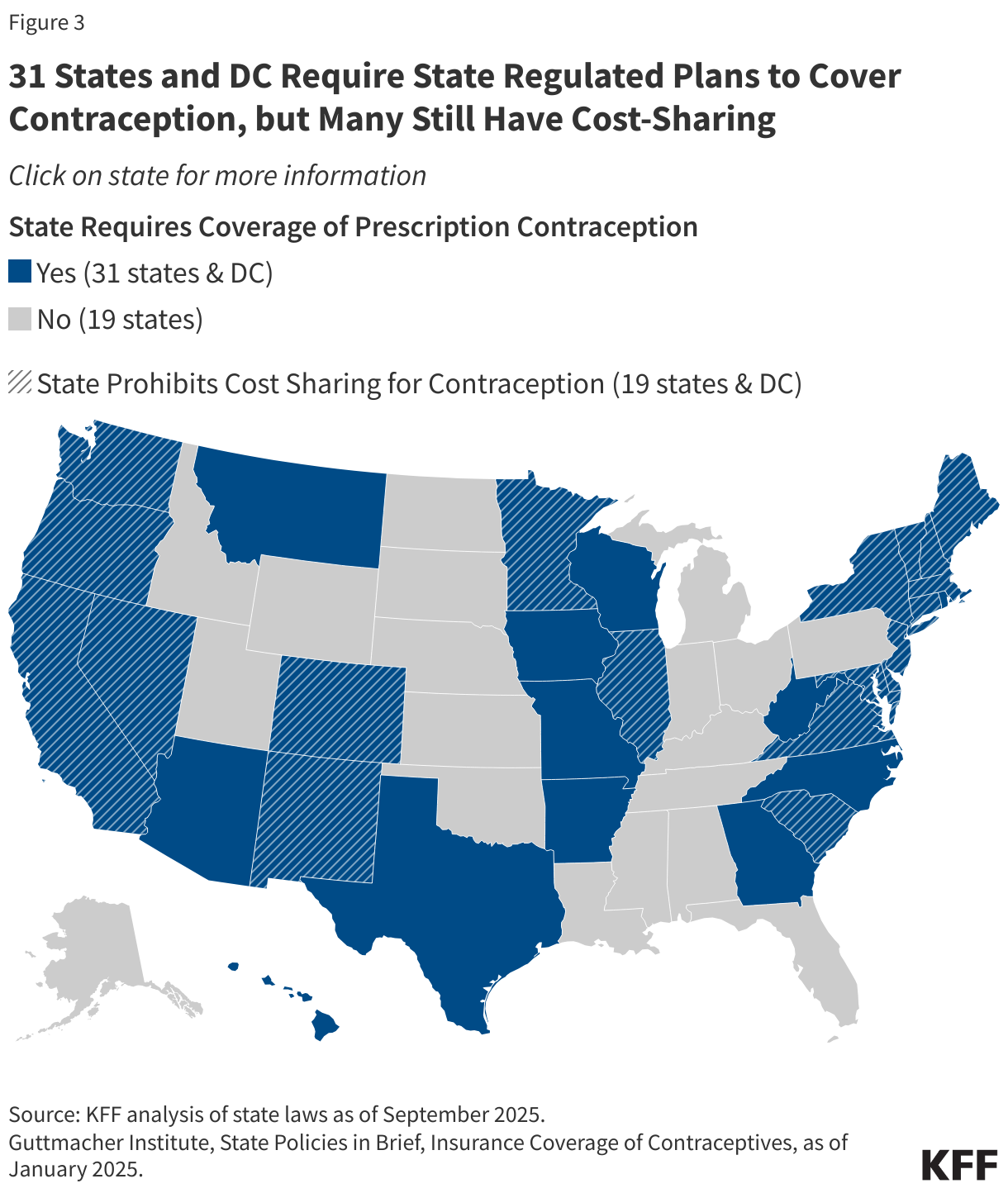 31 States and DC Require State Regulated Plans to Cover Contraception, but Many Still Have Cost-Sharing