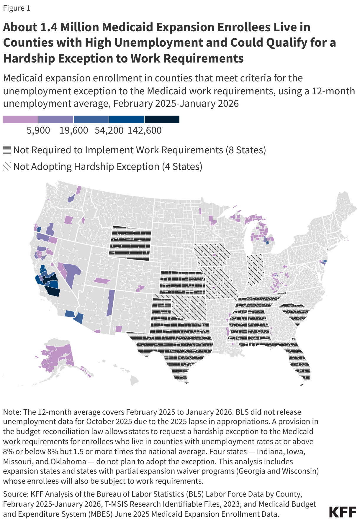 About 1.4 Million Medicaid Expansion Enrollees Live in Counties with High Unemployment and Could Qualify for a Hardship Exception to Work Requirements (Choropleth map)