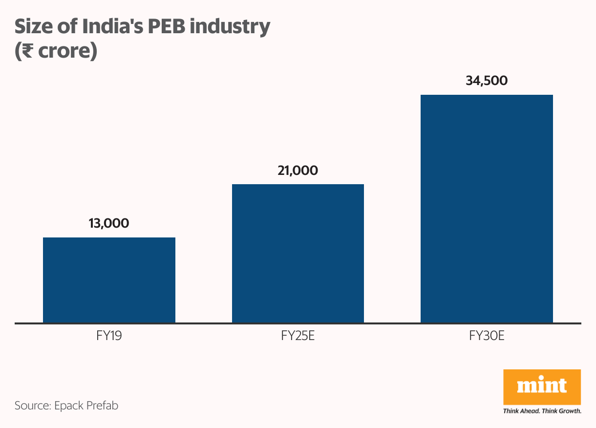 These two stocks are quietly powering India’s data centre and renewable energy boom
