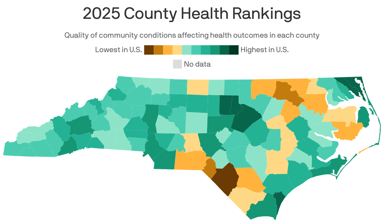 A choropleth map of North Carolina counties showing 2025 County Health Rankings. Counties were ranked by the quality of community conditions that affect local health outcomes, such as social and economic factors, physical environment and health infrastructure. Orange County, N.C. ranked the highest in the state, while Robeson County, N.C. ranked the lowest.