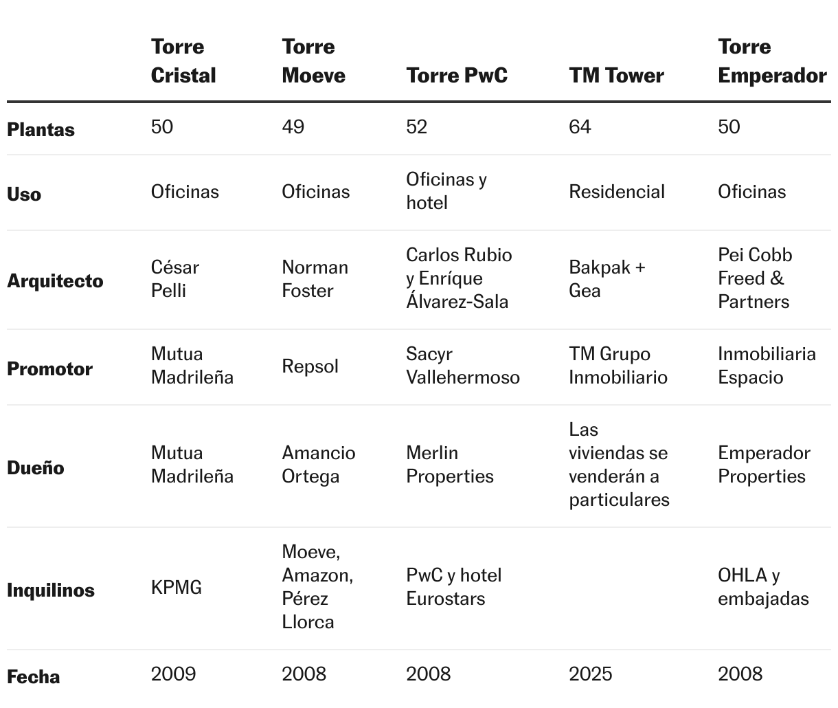 Tabla
