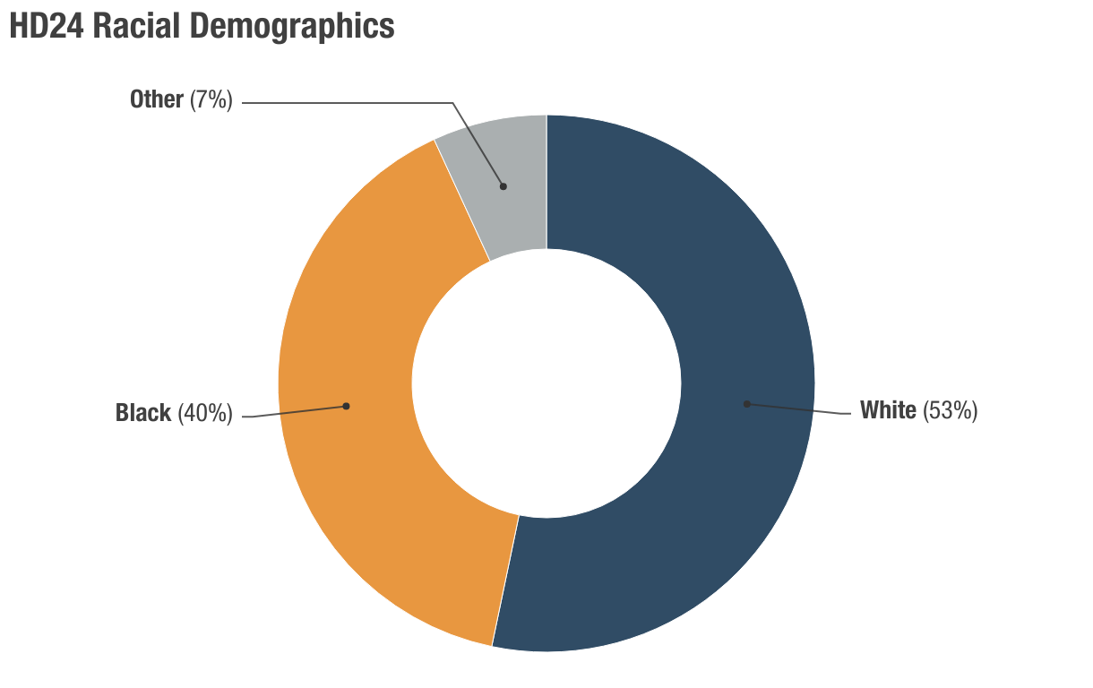 Ken Fontenot | Differentiators Data