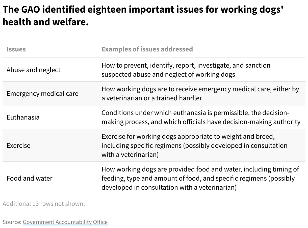Table showing issues that dogs working for the government face.