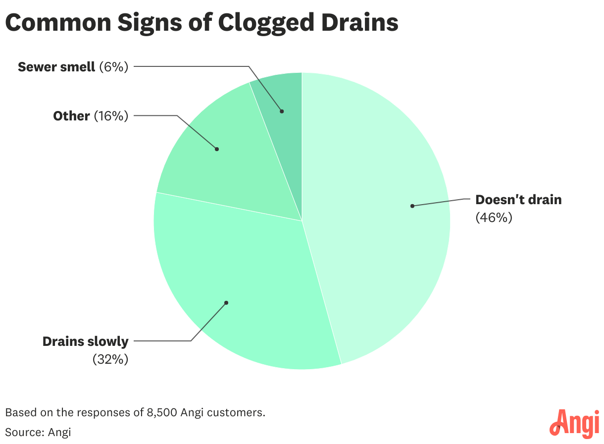 Data visualization