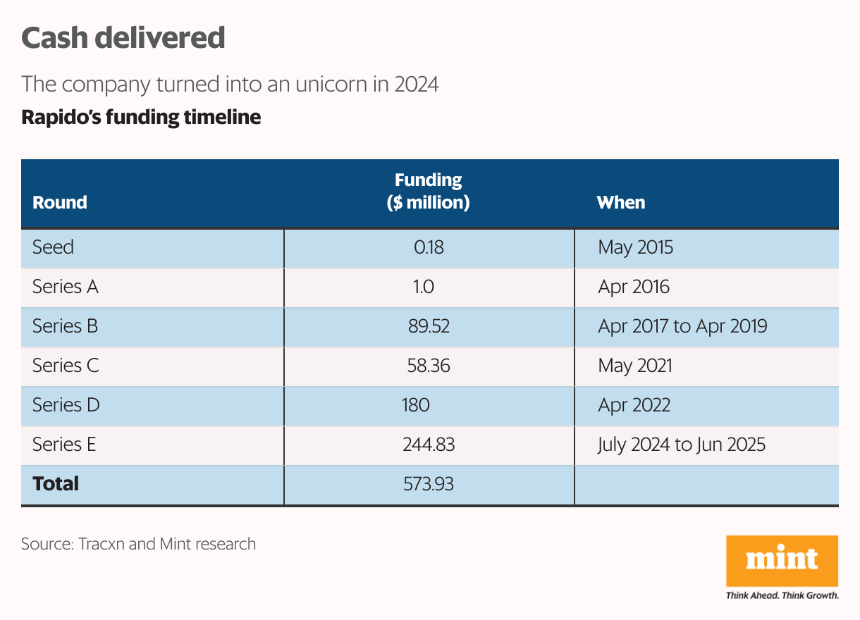Cash delivered (Table)