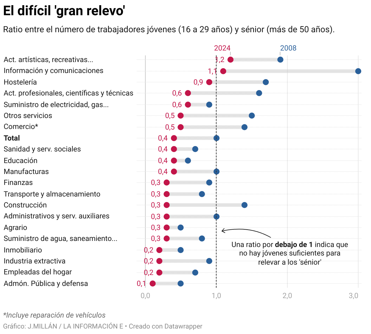 The difficult 'great relief' (Rank chart)
