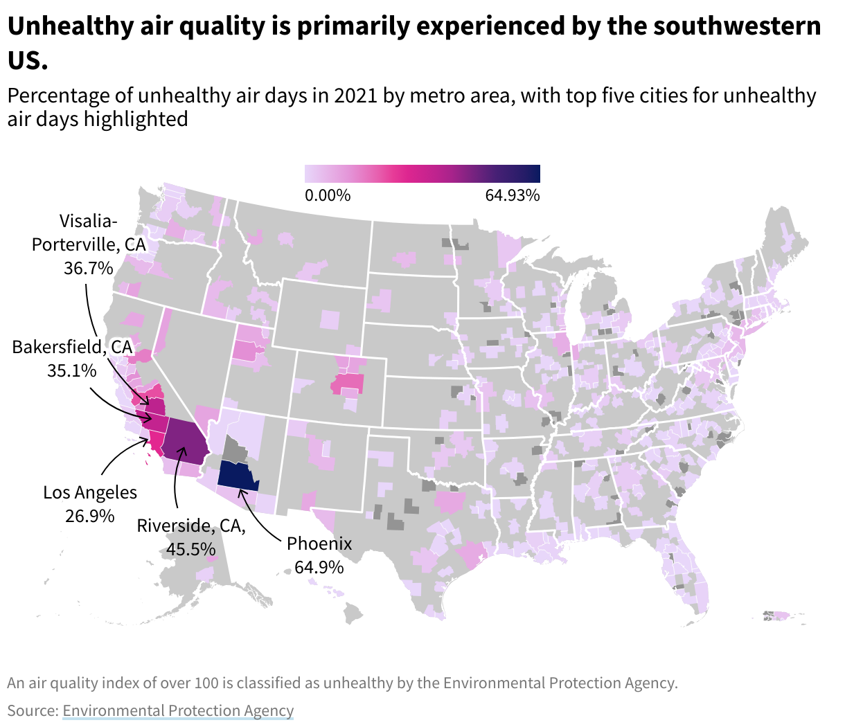 Map of metro areas colored by % unhealthy air quality days. 5 most unhealthy air days are Phoenix (64.9%), Riverside, CA,(45.5%), Visalia- Porterville, CA (36.7%), Bakersfield, CA (35.1%), Los Angeles (26.9%).