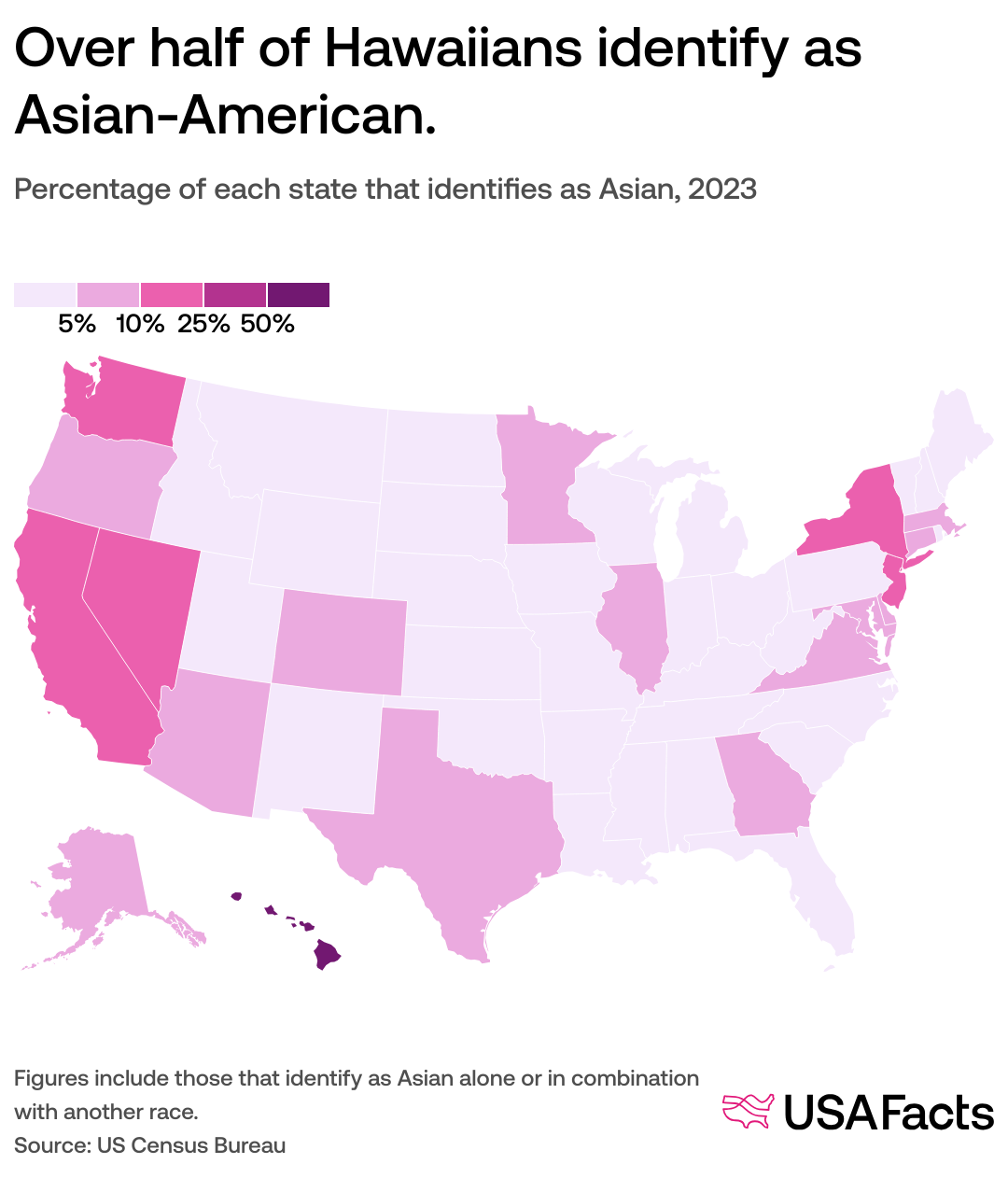 List Of Different Asian Ethnicities