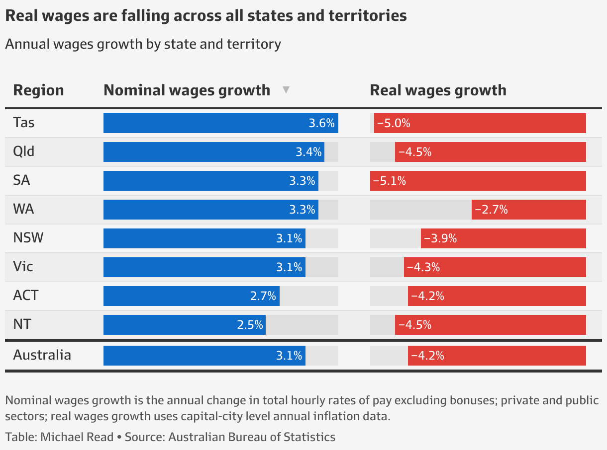 ABS wage data Who got the biggest pay rise (in eight charts)