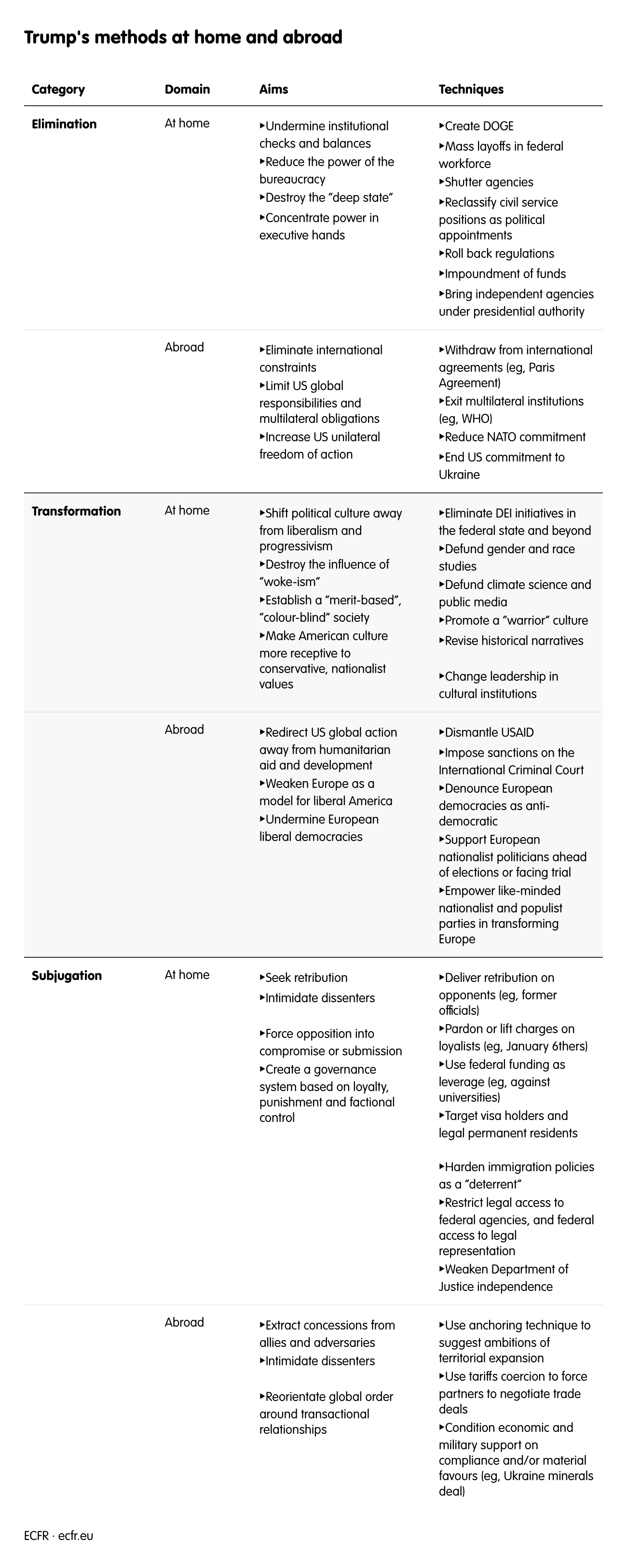 Trump's methods at home and abroad