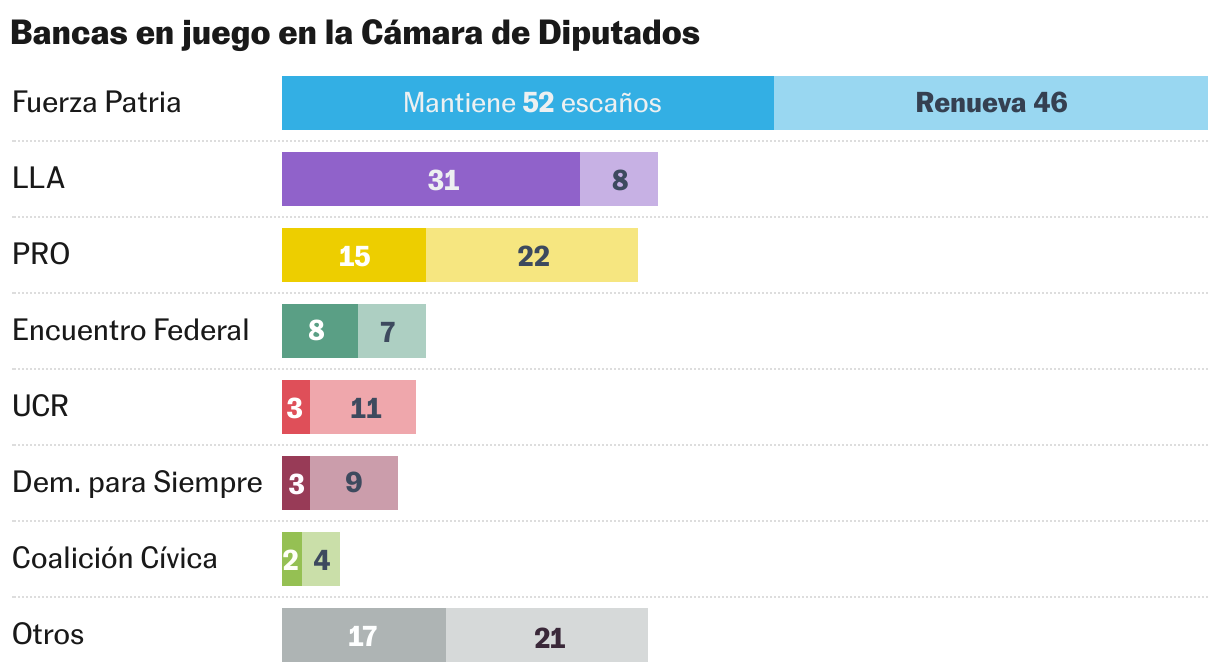 Gráfico de barras