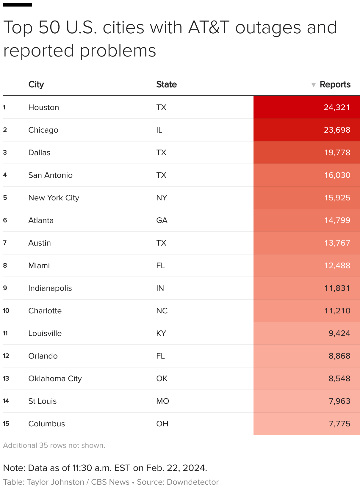 Outage Map Shows Where AT T Service Was Down For Cellphone Users Across 