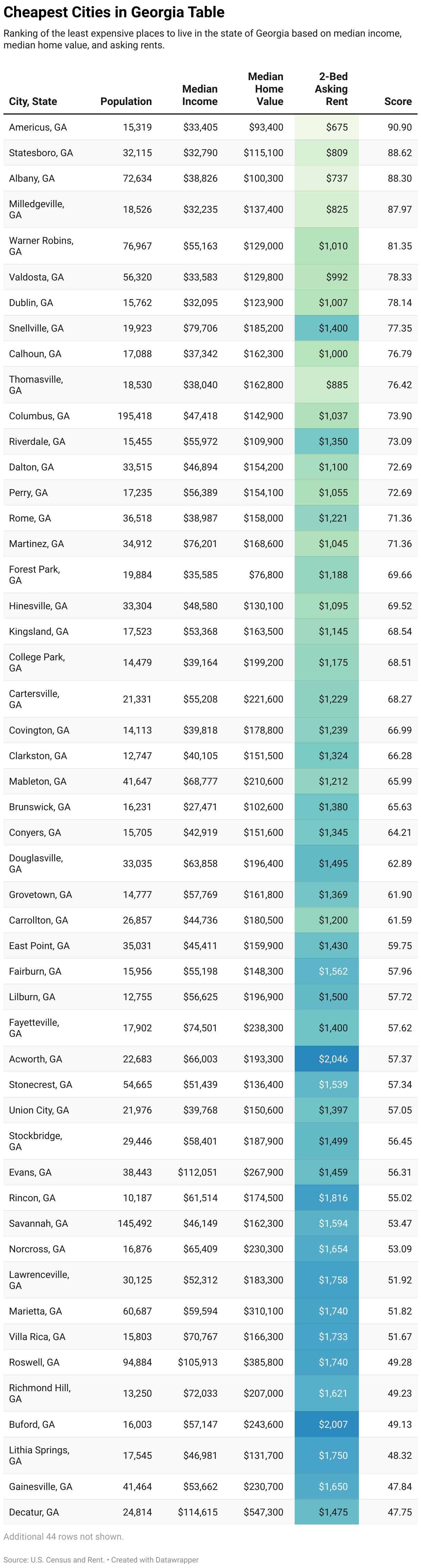 Cheapest Places to Live in