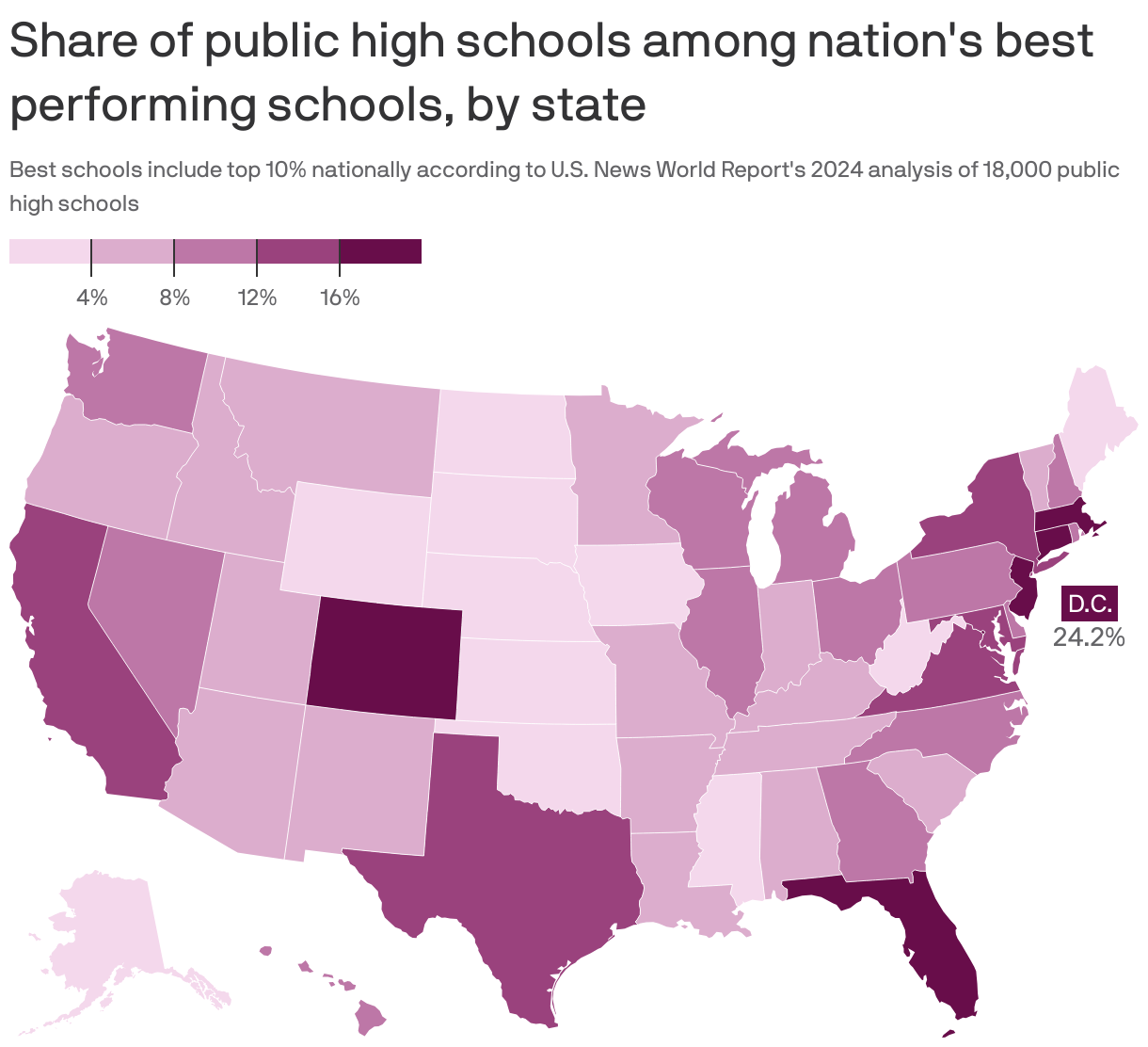 Map showing the share of public high schools in the top 10% nationally by state from U.S. News and World Report’s 2024 analysis of 18,000 public high schools. D.C. had the most, with 24.2%. Wyoming had the least with zero, and Oklahoma followed with 0.5%. The average was 8.4%. 