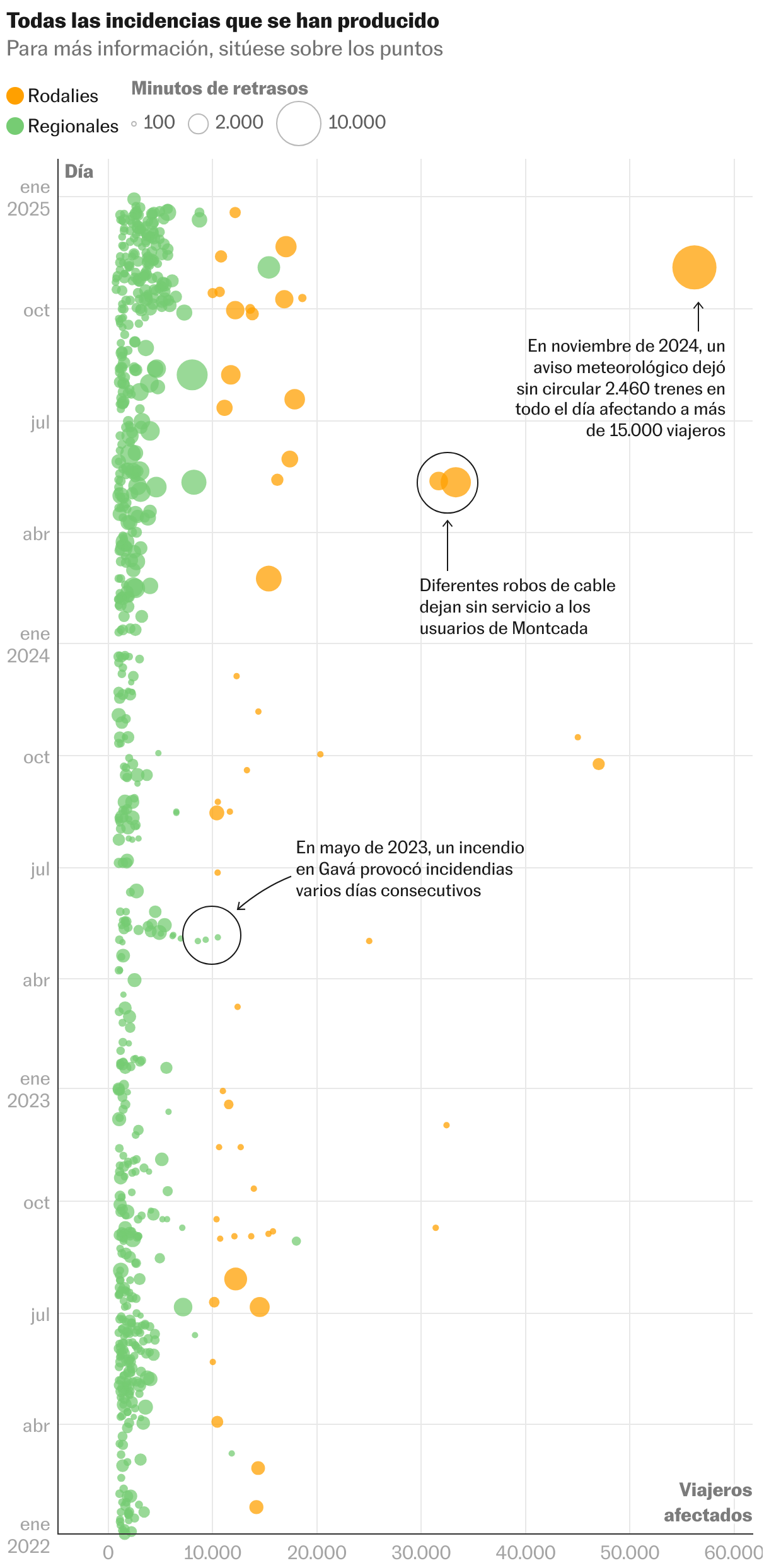 Diagrama de dispersión