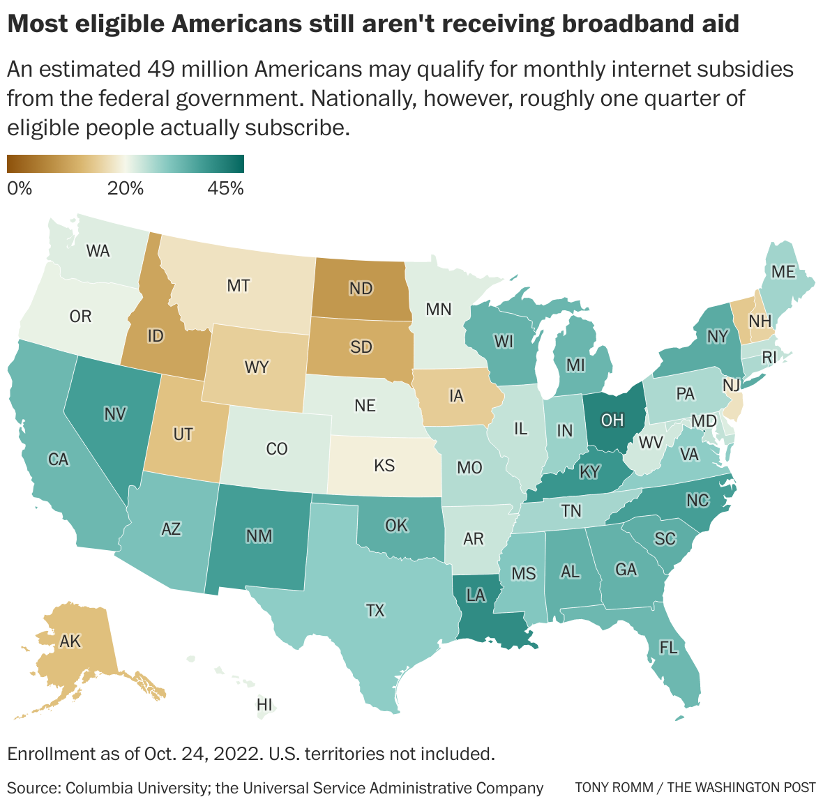 Telecom giants imperil federal program to keep needy Americans online ...