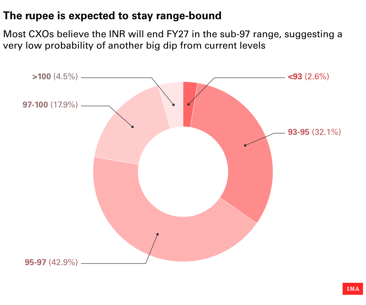 Datawrapper Chart