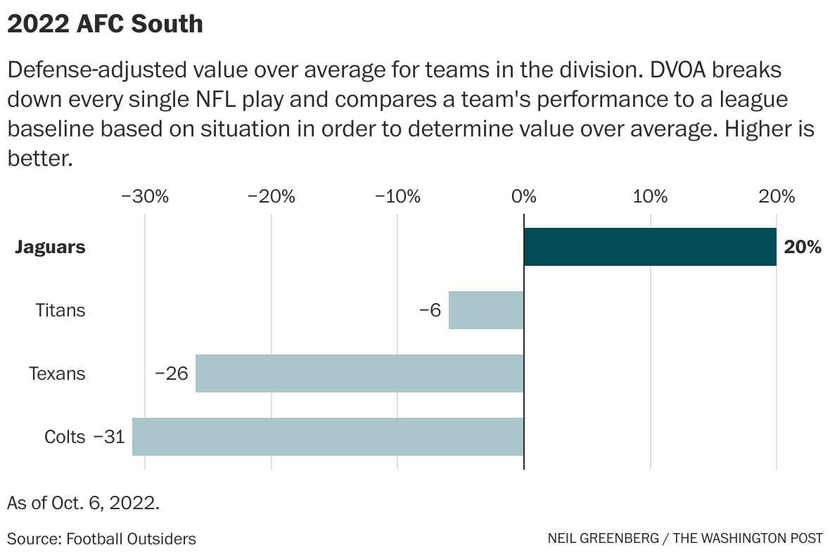 NFL Betting 2022: Surveying the division futures landscape, NFL News,  Rankings and Statistics