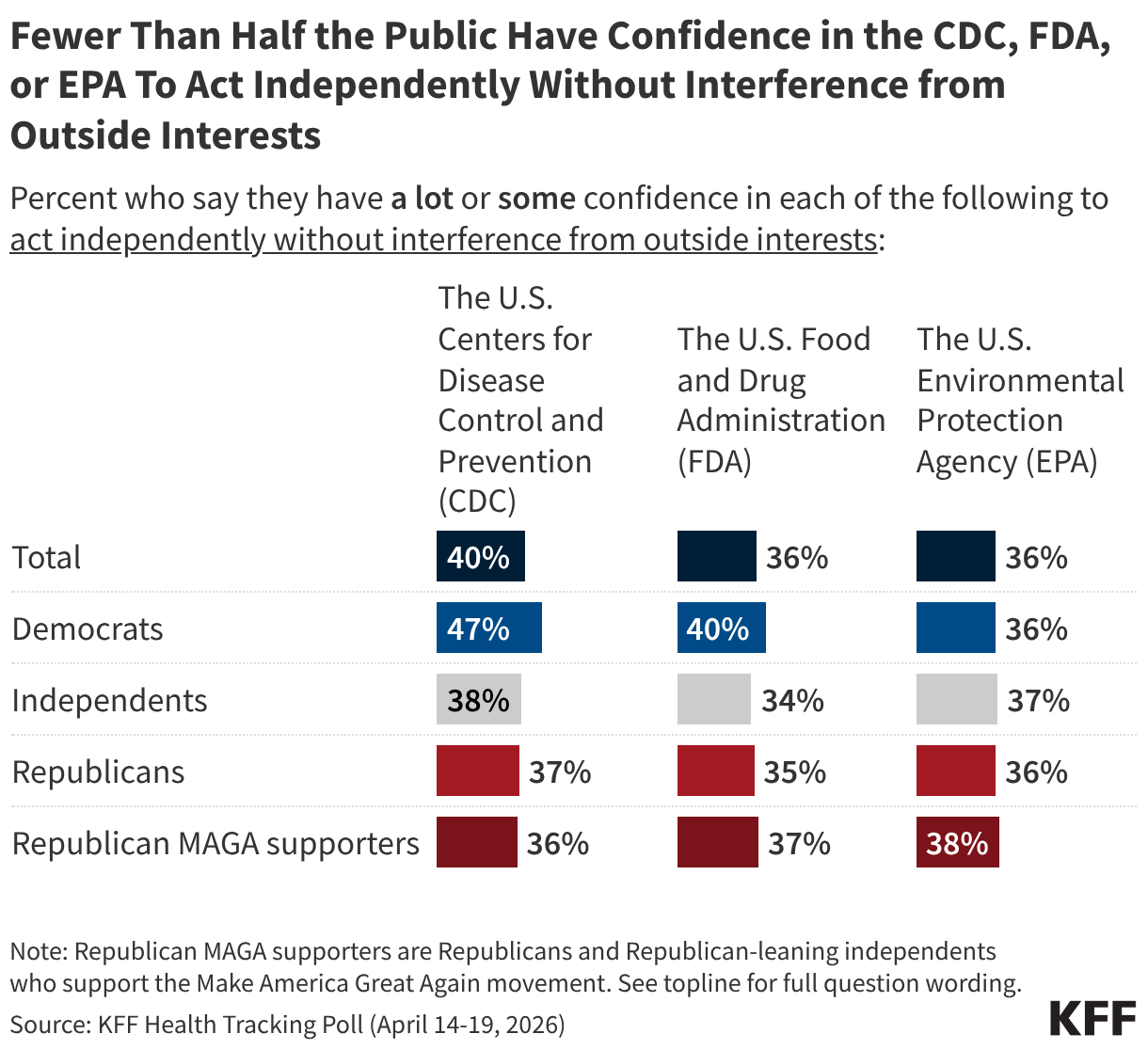 KFF Polling on Health Information and Trust