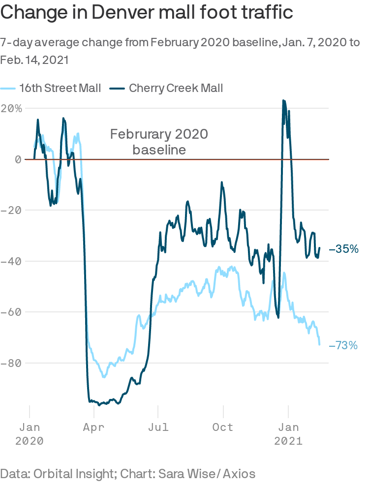 How Denver's Cherry Creek Shopping Center is responding to Covid-19 -  Denver Business Journal