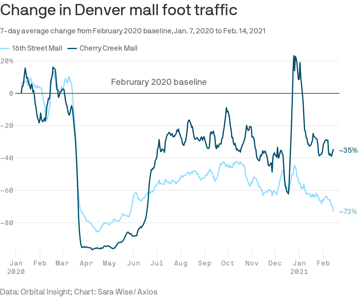 How Denver's Cherry Creek Shopping Center is responding to Covid-19 -  Denver Business Journal