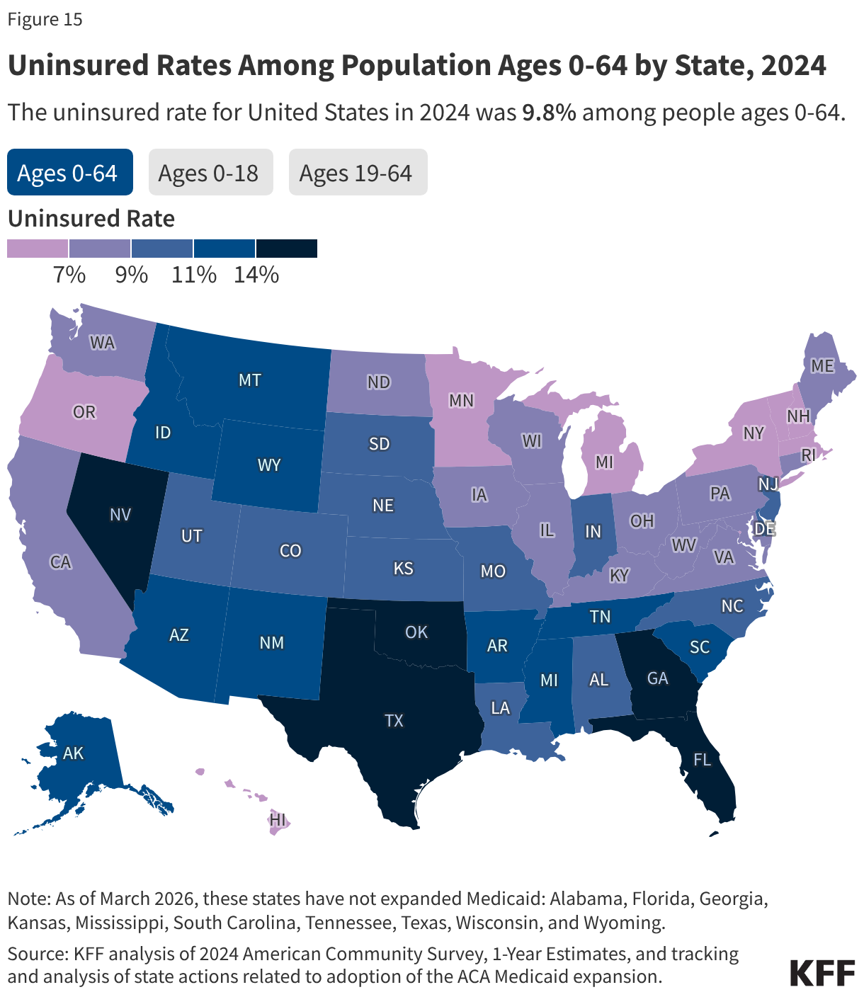 Uninsured Rates Among Population Ages 0-64 by State, 2024 (Choropleth map)