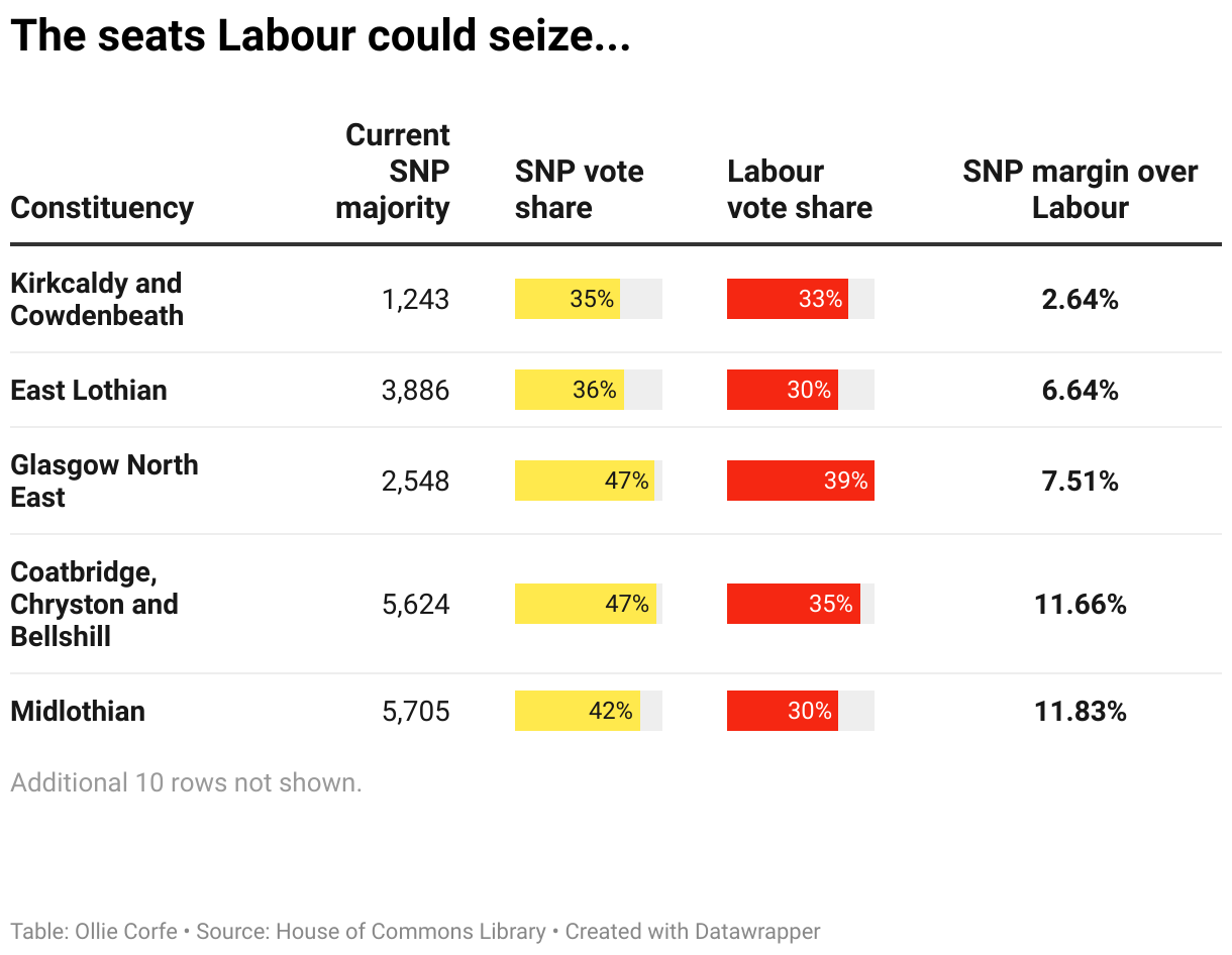 The seats Labour could take from the SNP.