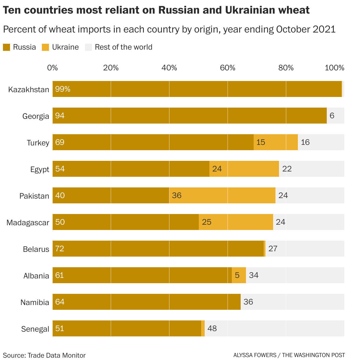 Wheat, other American food prices could rise because of Russian ...