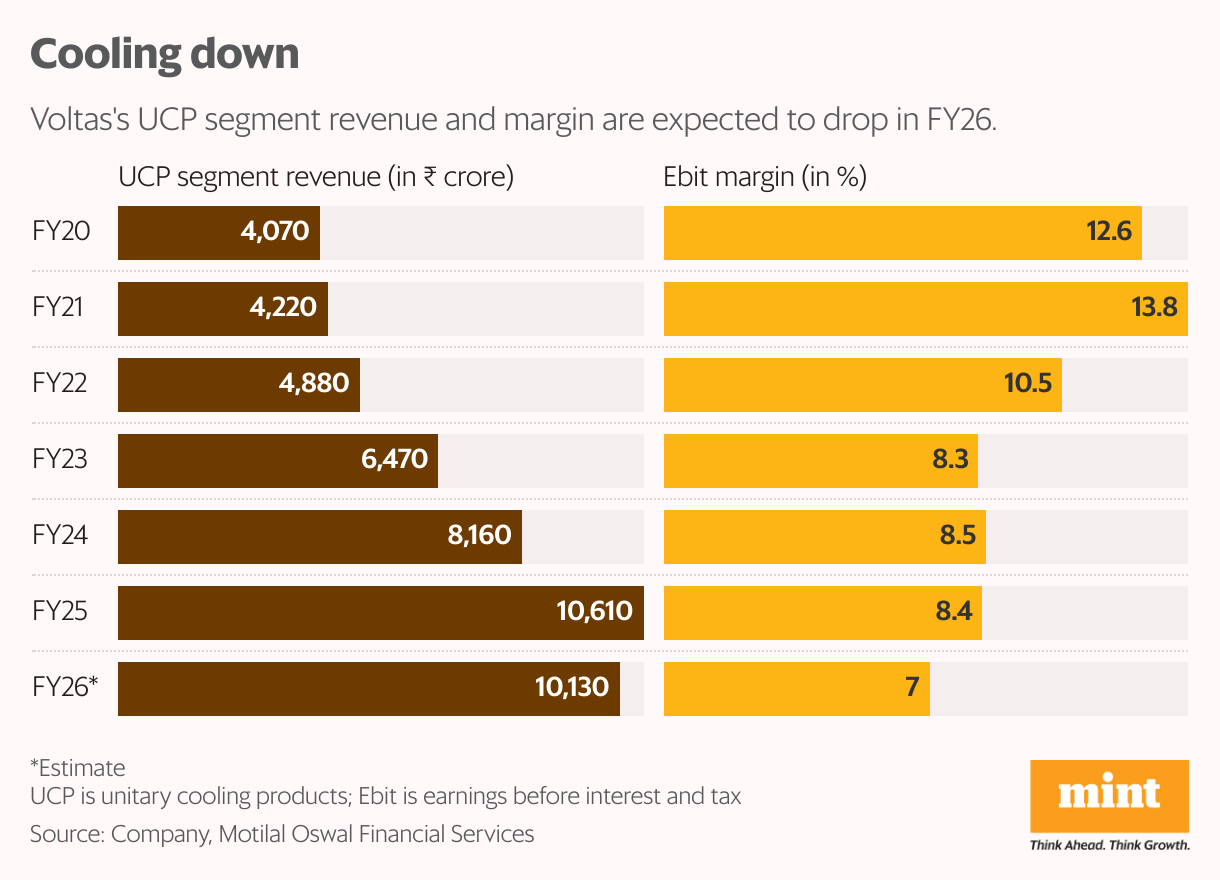 Cooling down (Split Bars)