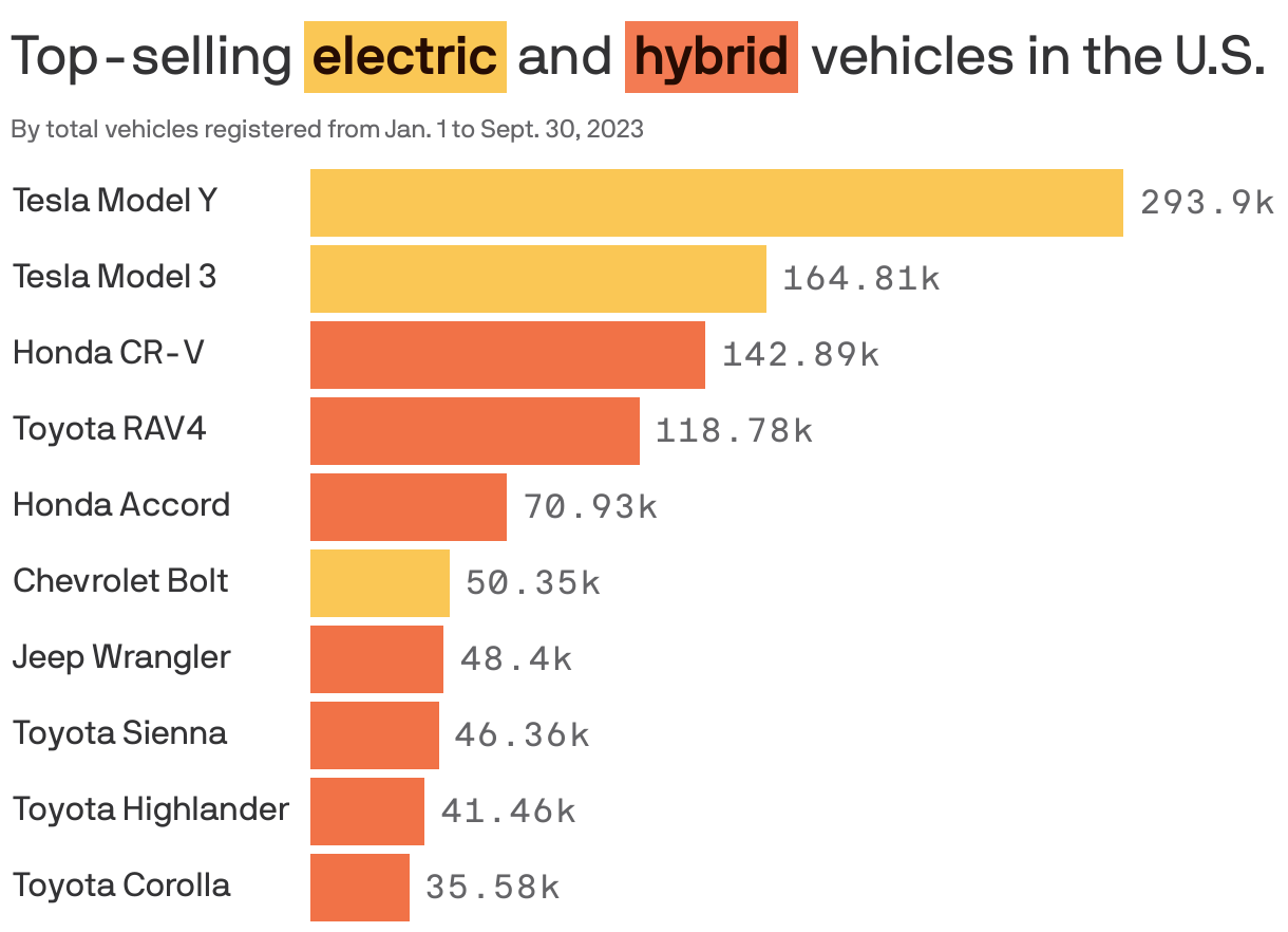 Hybrid cars are having a moment