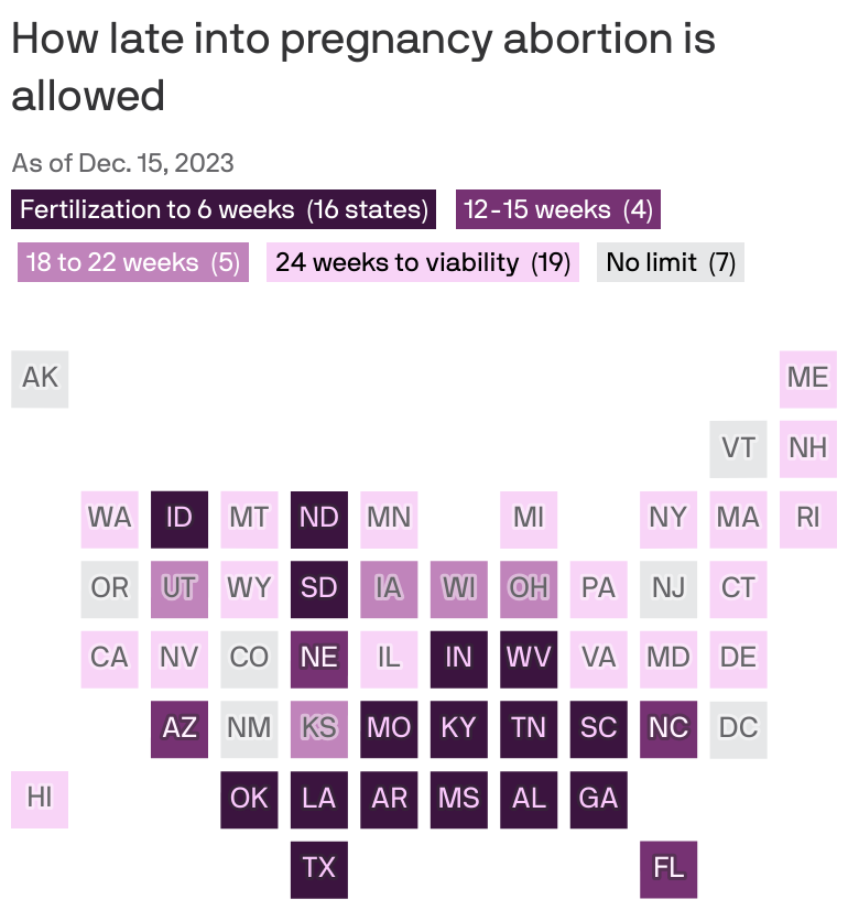 abortion 4 weeks